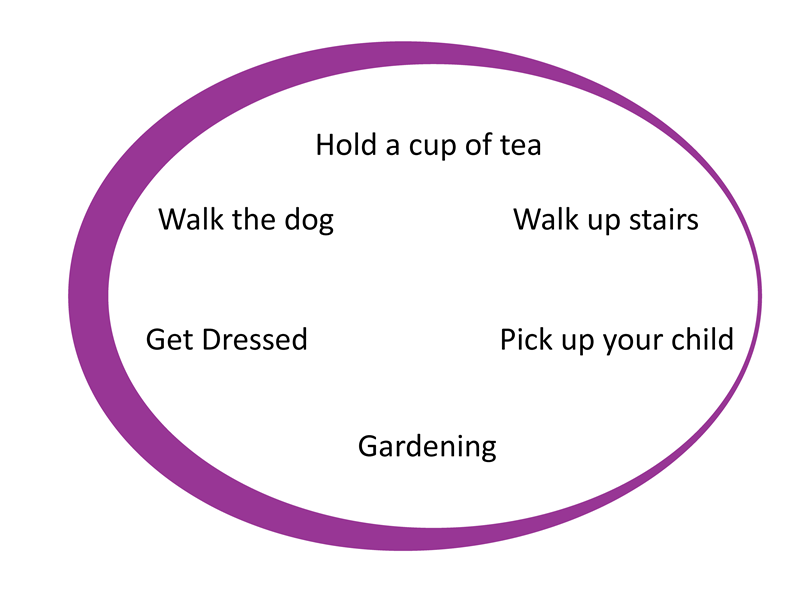 Know your bubble example diagram