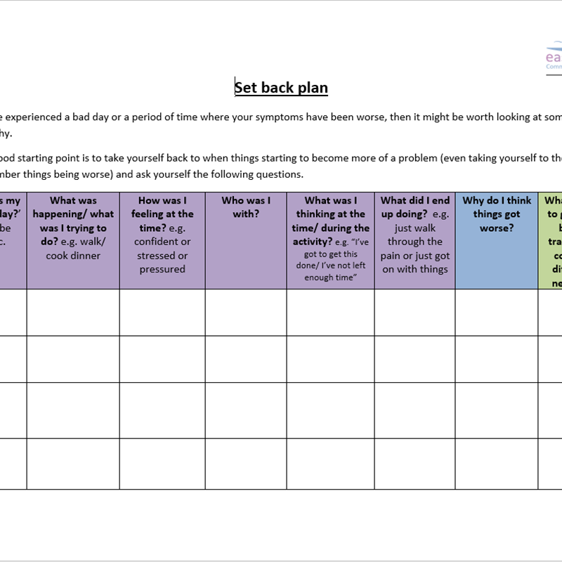 Managing Flare-ups and Setbacks | Norfolk & Waveney Community ...