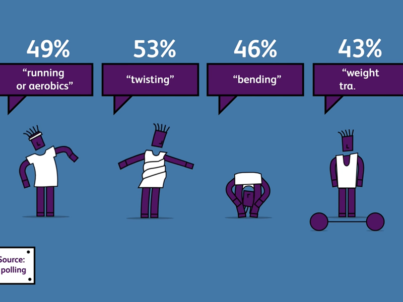 Recent Lower Back Pain (Less Than 3 Months) | Norfolk & Waveney ...