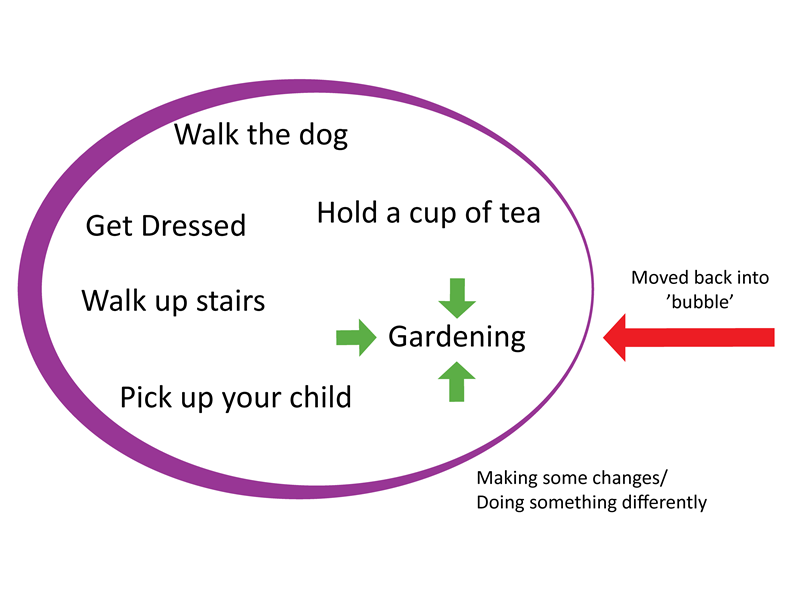 Know your bubble example diagram